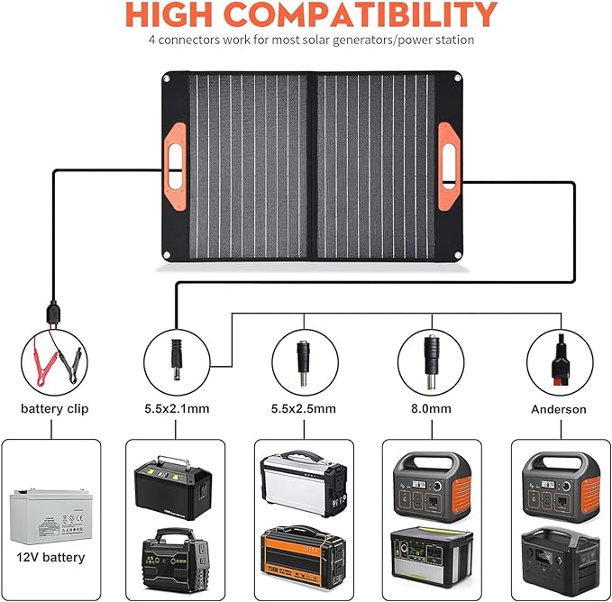 100W Portable Solar Panel, Foldable Solar Charger 2 USB + DC Outputs, Compatible with Generators Power Station for Camping Campervan Off-Grid Home